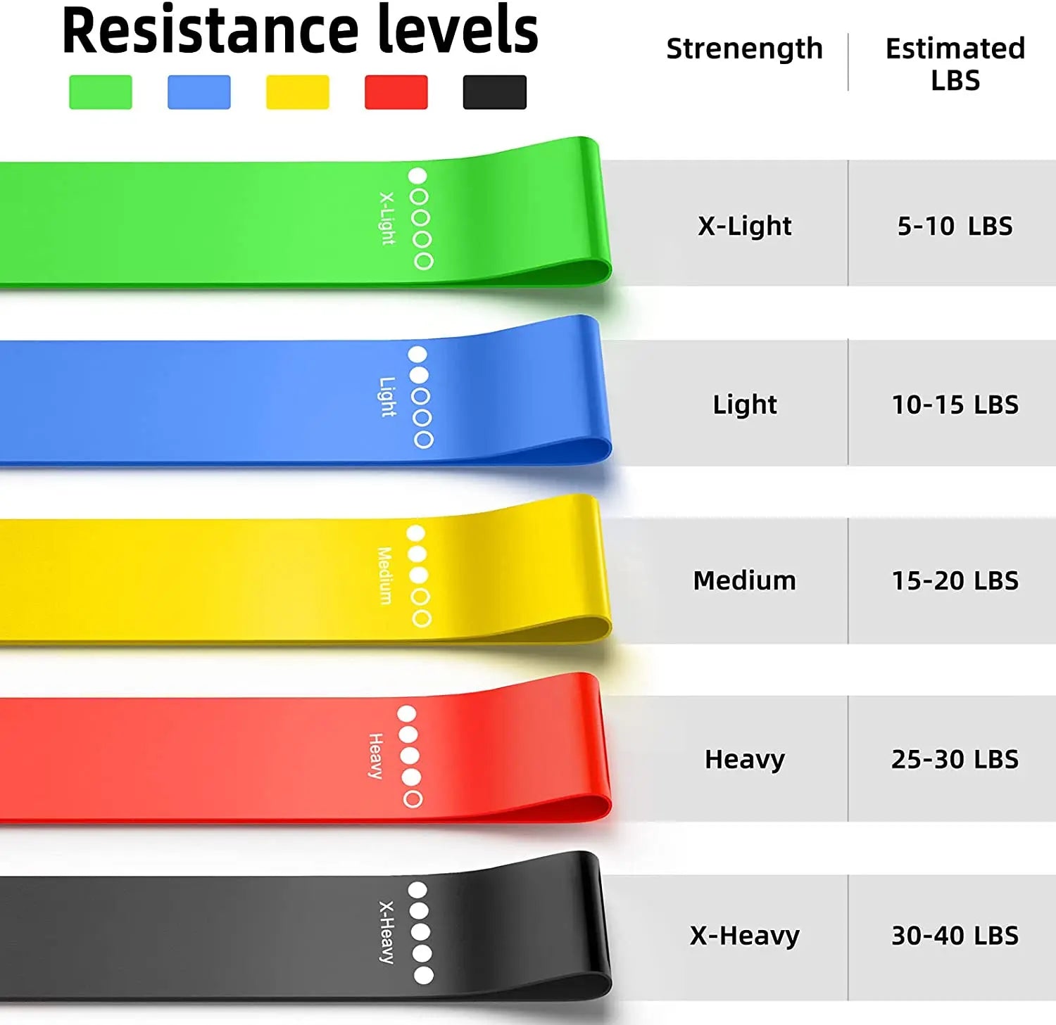 300LBS Fitness Resistance Bands