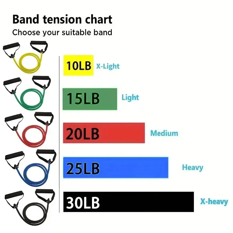 Resistance Bands With Handles For Home Gym
