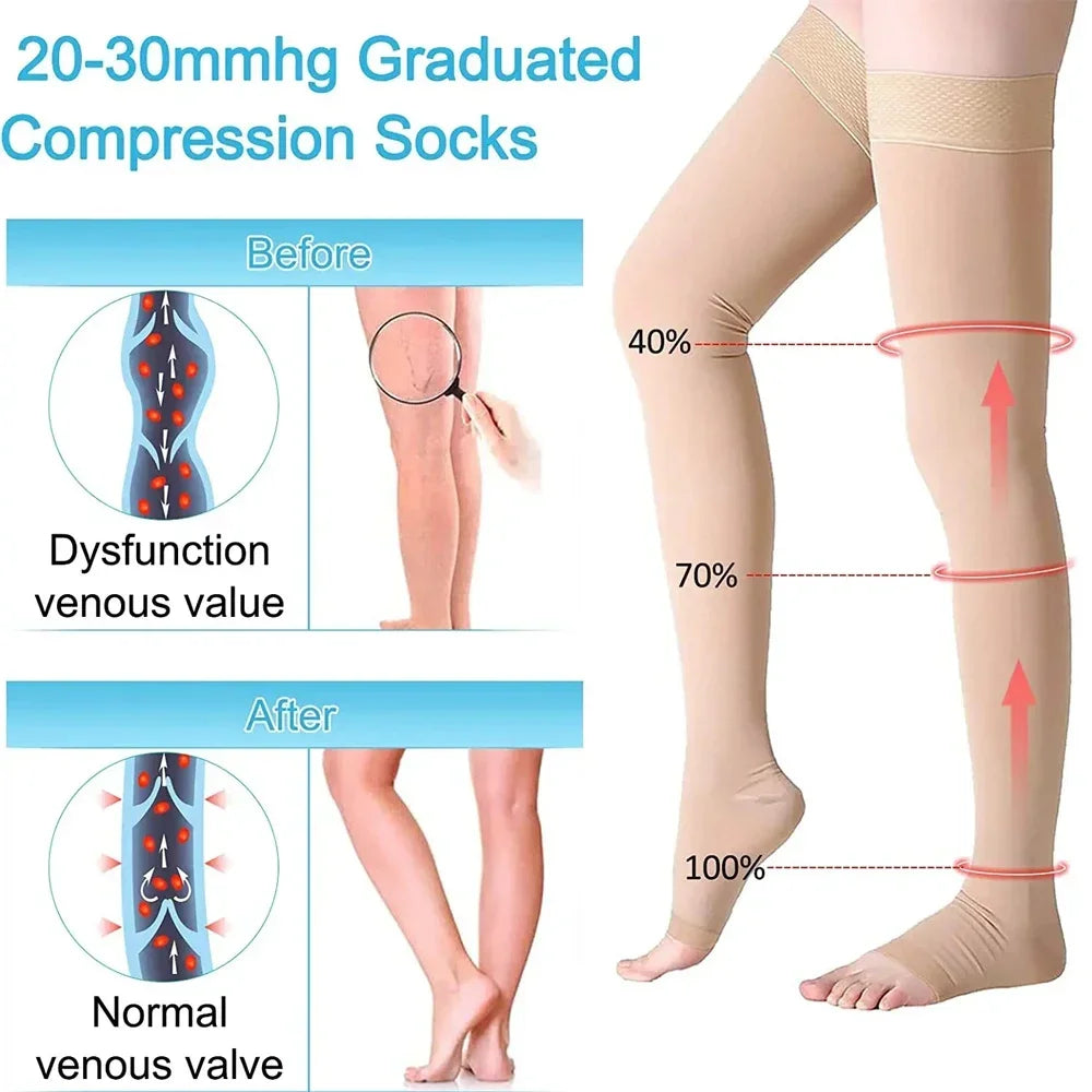 Thigh High 20-32 mmHg Compression Toeless Socks