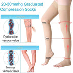 Thigh High 20-32 mmHg Compression Toeless Socks