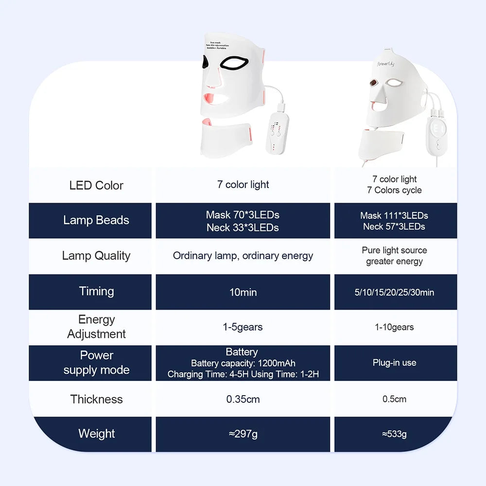 LED Face Mask With Neck 7 Colors
