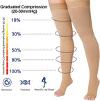 Thigh High 20-32 mmHg Compression Toeless Socks