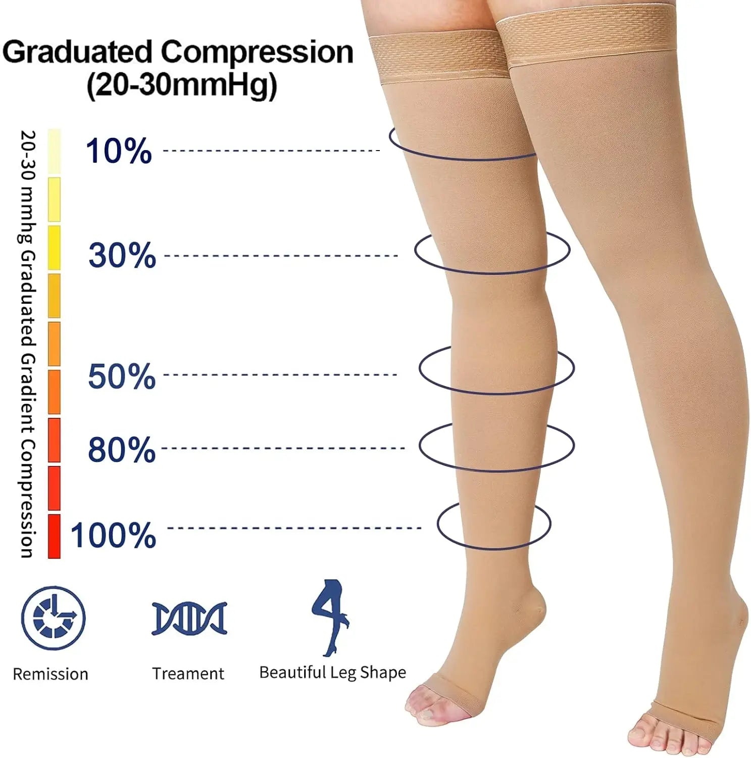 Thigh High 20-32 mmHg Compression Toeless Socks